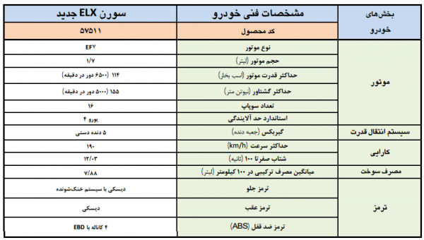 سمند سورن ای ال ایکس جدید